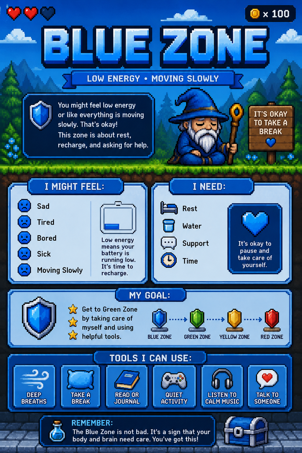 Blue Zone
